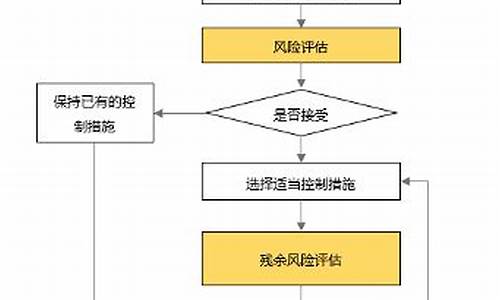 做旅游路线的风险评估有哪些_做旅游路线的风险评估有哪些方法