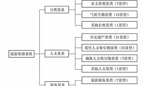 旅游景区分类四种类型_旅游景区分类四种类型图片