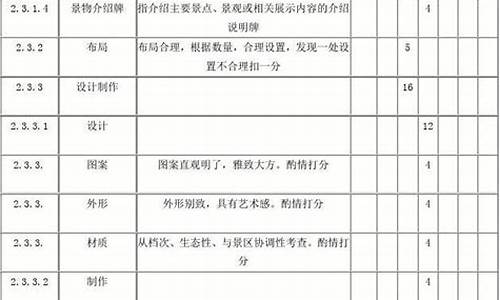 中国景区等级划分表_中国景区等级划分表最新