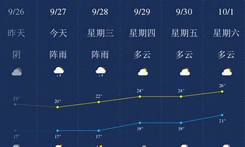 乐山天气预报一周 7天_乐山天气预报