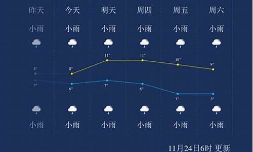 湖北恩施天气预报七天_湖北恩施天气预报