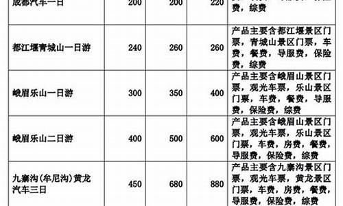 四川景区政策_四川省景区门票定价成本监审办法