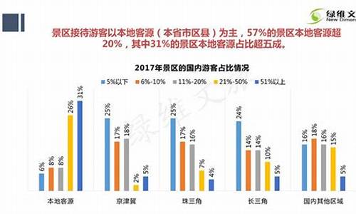 景区门票收入怎么做账_旅游景点门票收入归谁