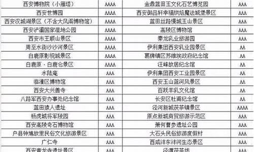 景区门票收入增值税_旅游景点门票收入要交增值税